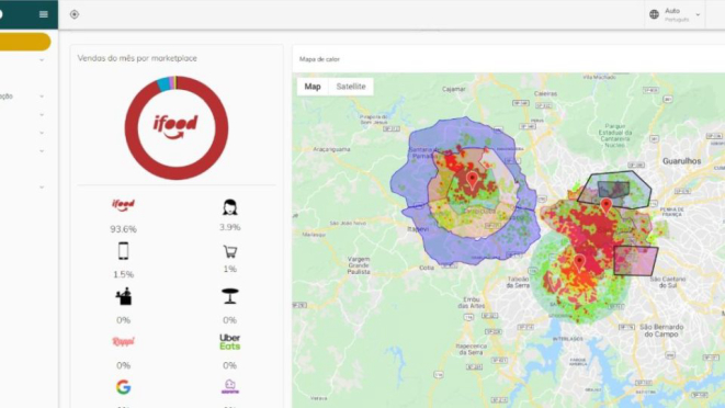 Uma das ferramentas do sistema mostra o consumo em tempo real dos pedidos na cidade.