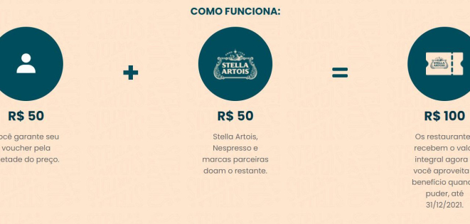 Entenda como funciona o projeto apoie um restaurante