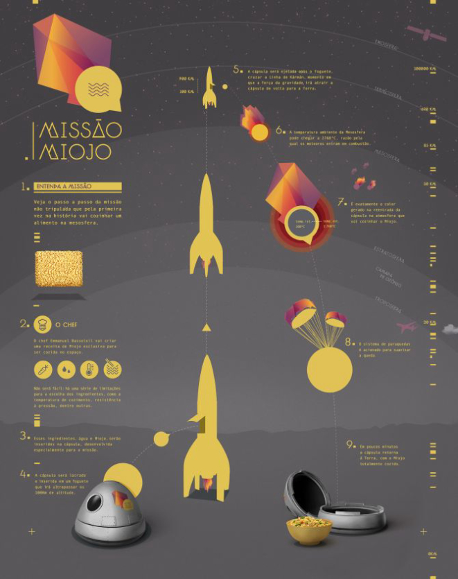 Infográfico desenvolvido pela F/Nazca Saatchi & Saatchi explica o procedimento a ser realizado em janeiro de 2015