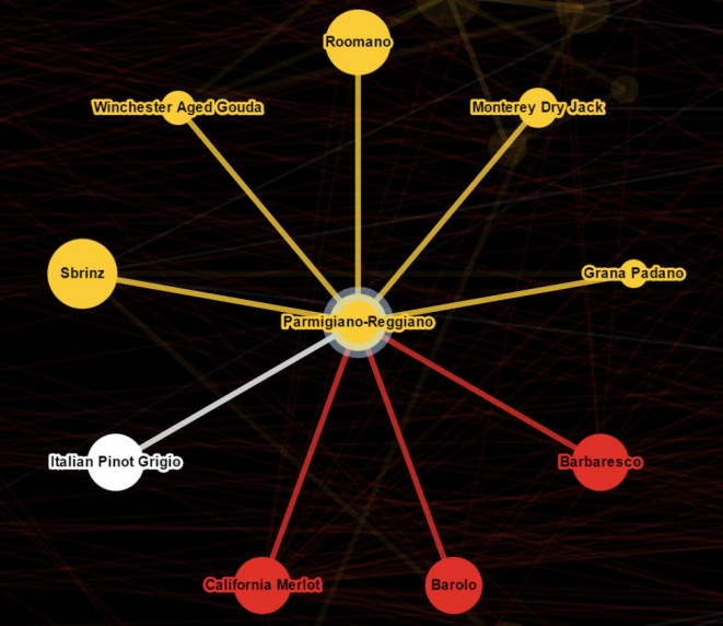 Na busca "parmigiano-reggiano", o mapa apresenta outros cinco queijos similares e quatro vinhos que harmonizam. Foto: Reprodução