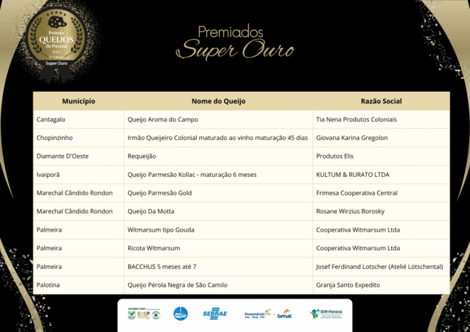 Prêmio Queijos Paraná - Resultado - Super Ouro