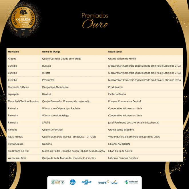 Prêmio Queijos Paraná - Resultado - Ouro