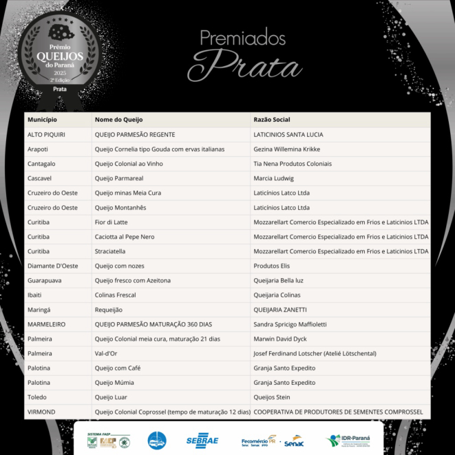 Prêmio Queijos Paraná - Resultado - prata