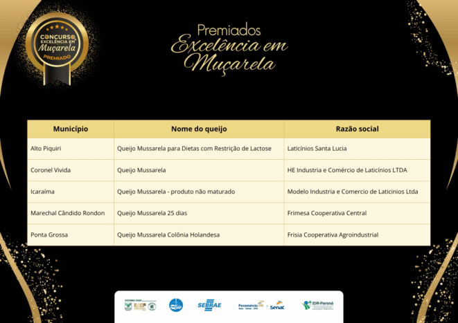 Resultado - muçarela