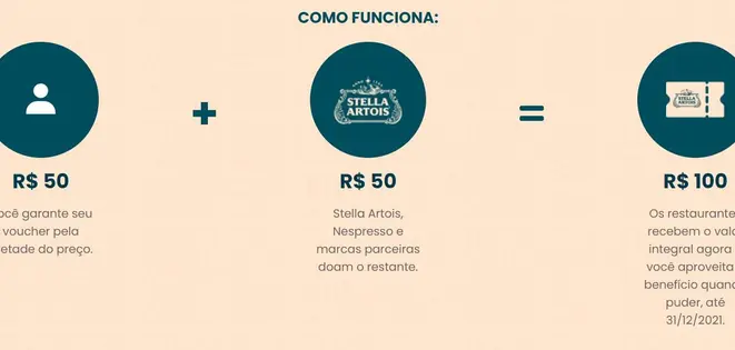 Entenda como funciona o projeto apoie um restaurante